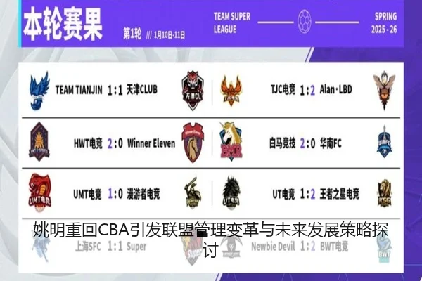 姚明重回CBA引发联盟管理变革与未来发展策略探讨